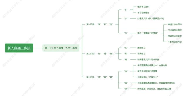 图片[3]-第一次直播怎么涨粉（直播一开始怎么涨粉）-万图副业网