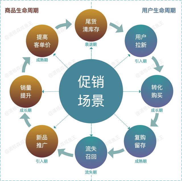 图片[2]-电商运营提高销售的方法，电商营销的策略与方法-万图副业网