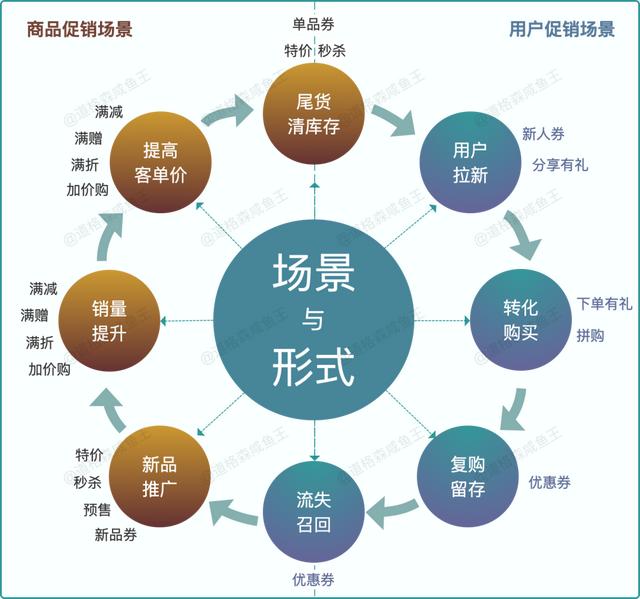 图片[3]-电商运营提高销售的方法，电商营销的策略与方法-万图副业网