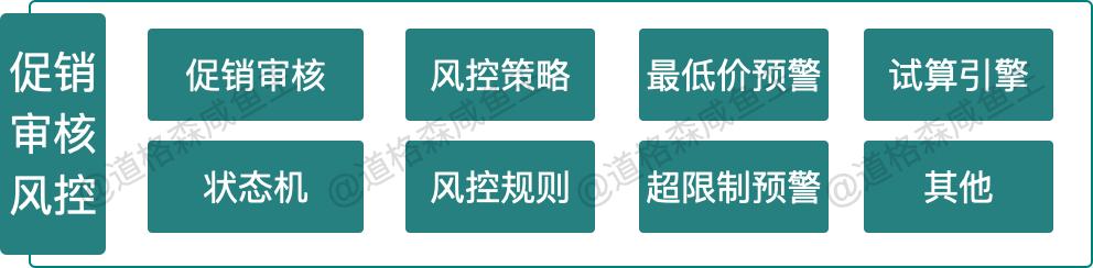 图片[8]-电商运营提高销售的方法，电商营销的策略与方法-万图副业网