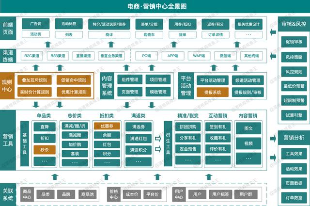 图片[10]-电商运营提高销售的方法，电商营销的策略与方法-万图副业网