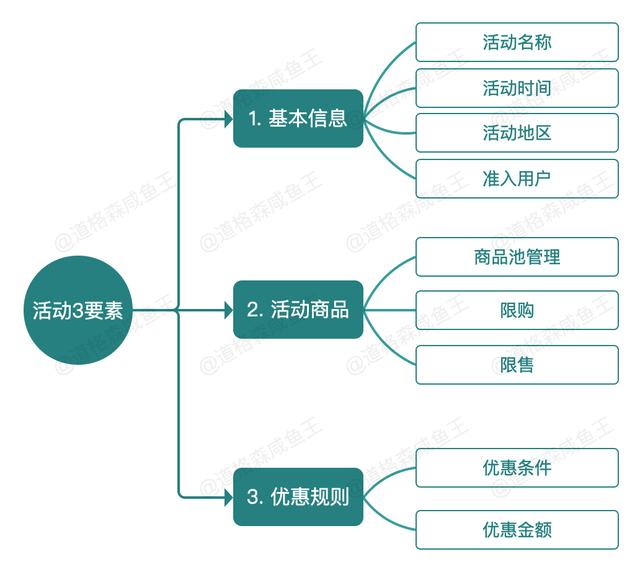 图片[12]-电商运营提高销售的方法，电商营销的策略与方法-万图副业网