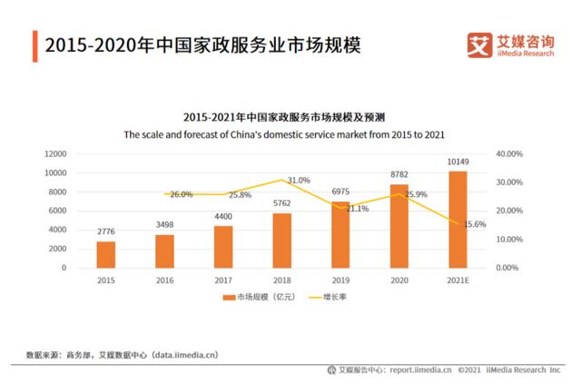 做社区便民服务达人副业项目（怎么做社区便民服务达人）-万图副业网