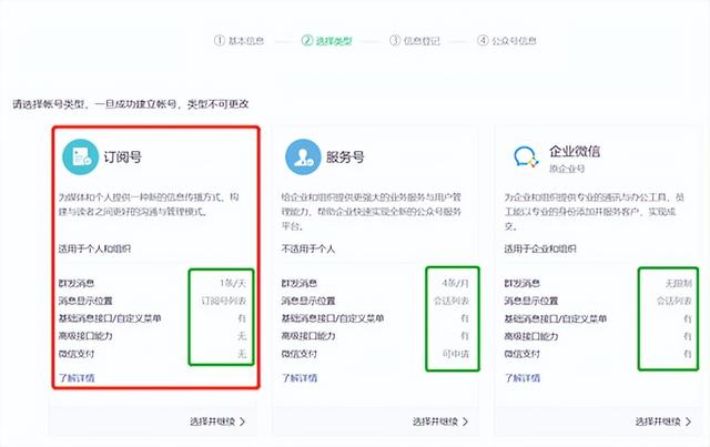 图片[6]-怎么申请注册公众号（公众号怎么创建流程）-万图副业网