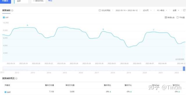 图片[2]-月收入过万的PPT赚钱模板项目详细操作过程-万图副业网