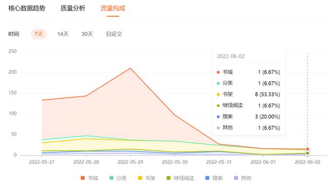 图片[2]-番茄小说赚钱是真的吗怎么兑换（番茄小说赚钱是真的吗_安全吗）-万图副业网