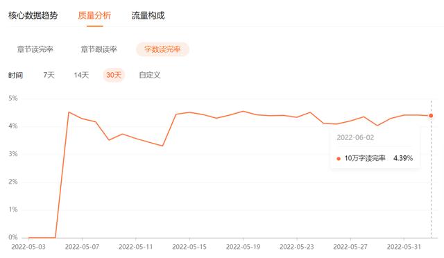 图片[3]-番茄小说赚钱是真的吗怎么兑换（番茄小说赚钱是真的吗_安全吗）-万图副业网