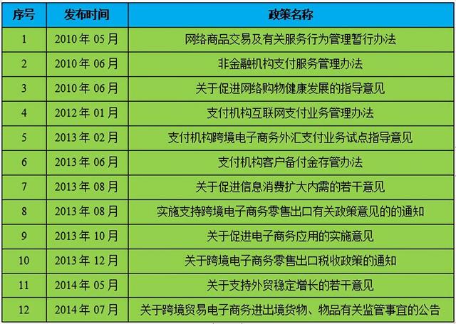 图片[8]-跨境电商海外仓储成本（跨境电商物流方式分析）-万图副业网