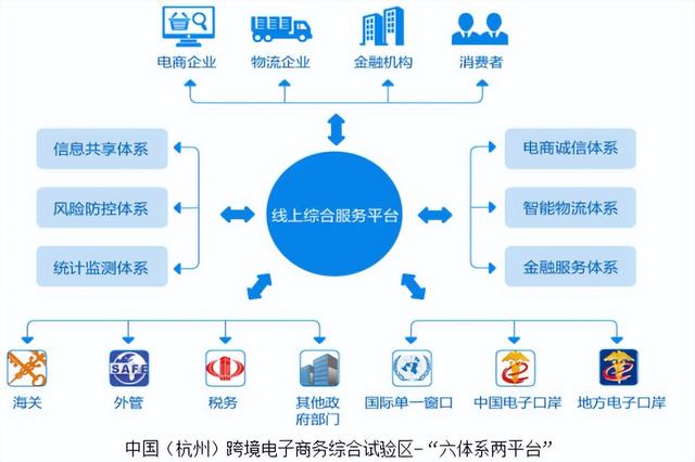 图片[9]-跨境电商海外仓储成本（跨境电商物流方式分析）-万图副业网