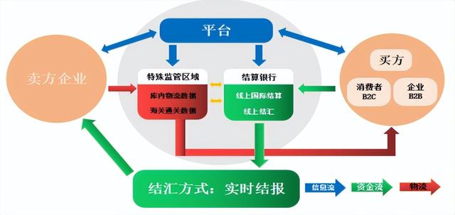 图片[13]-跨境电商海外仓储成本（跨境电商物流方式分析）-万图副业网