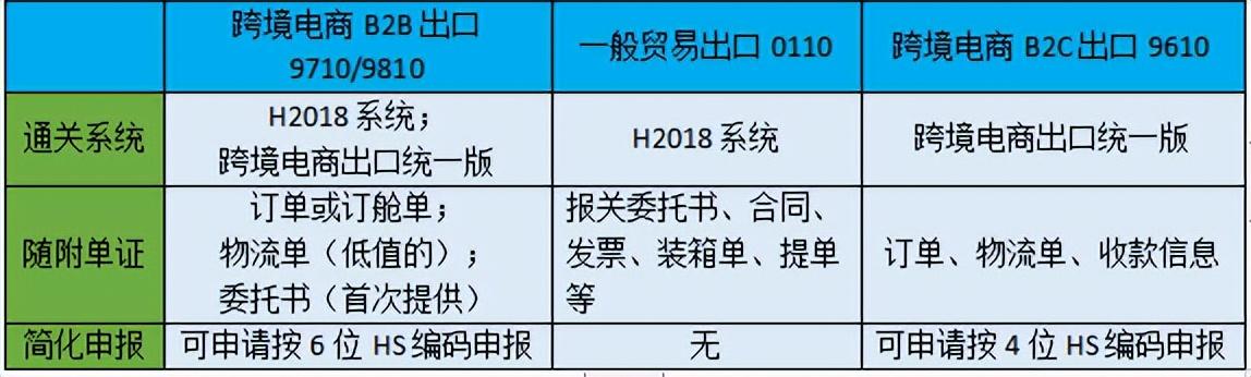 图片[15]-跨境电商海外仓储成本（跨境电商物流方式分析）-万图副业网