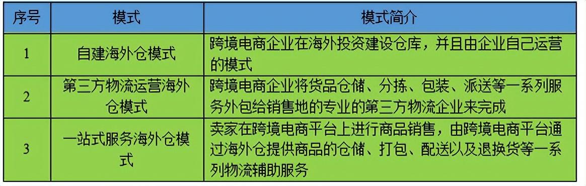 图片[18]-跨境电商海外仓储成本（跨境电商物流方式分析）-万图副业网