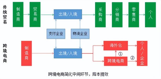 图片[23]-跨境电商海外仓储成本（跨境电商物流方式分析）-万图副业网