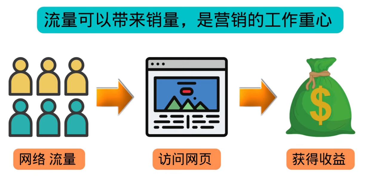 图片[3]-【副业项目3684期】怎样在搜索引擎上面做广告：投放谷歌广告 日赚1000美元，快速获得高质量流量-万图副业网