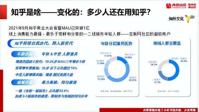 图片[6]-有什么产品适合做知乎营销，怎么做知乎内容营销-万图副业网