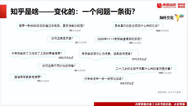 图片[5]-有什么产品适合做知乎营销，怎么做知乎内容营销-万图副业网