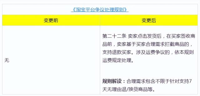 淘宝新规则最新消息2022，大概会在8月 22日开始实行-万图副业网