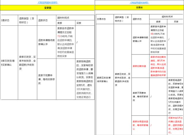 图片[2]-淘宝新规则最新消息2022，大概会在8月 22日开始实行-万图副业网