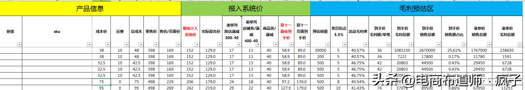 报名大促销售价格表，大促活动价格体系表格模板-万图副业网