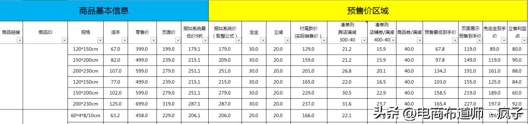 图片[2]-报名大促销售价格表，大促活动价格体系表格模板-万图副业网