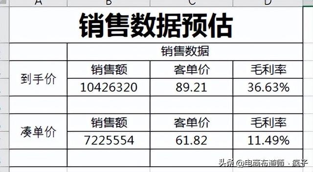 图片[3]-报名大促销售价格表，大促活动价格体系表格模板-万图副业网