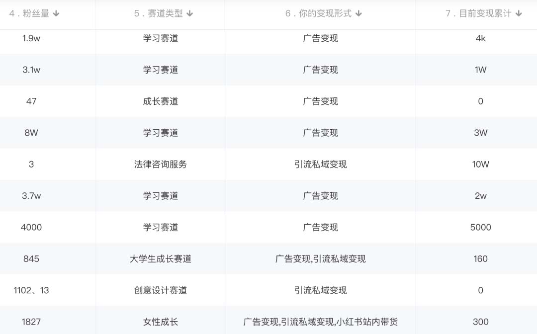 图片[3]-【副业项目5604期】小红书变现营 3个月涨粉18w 变现10w+有学员3天赚1w(教程+素材+软件)4月更新-万图副业网