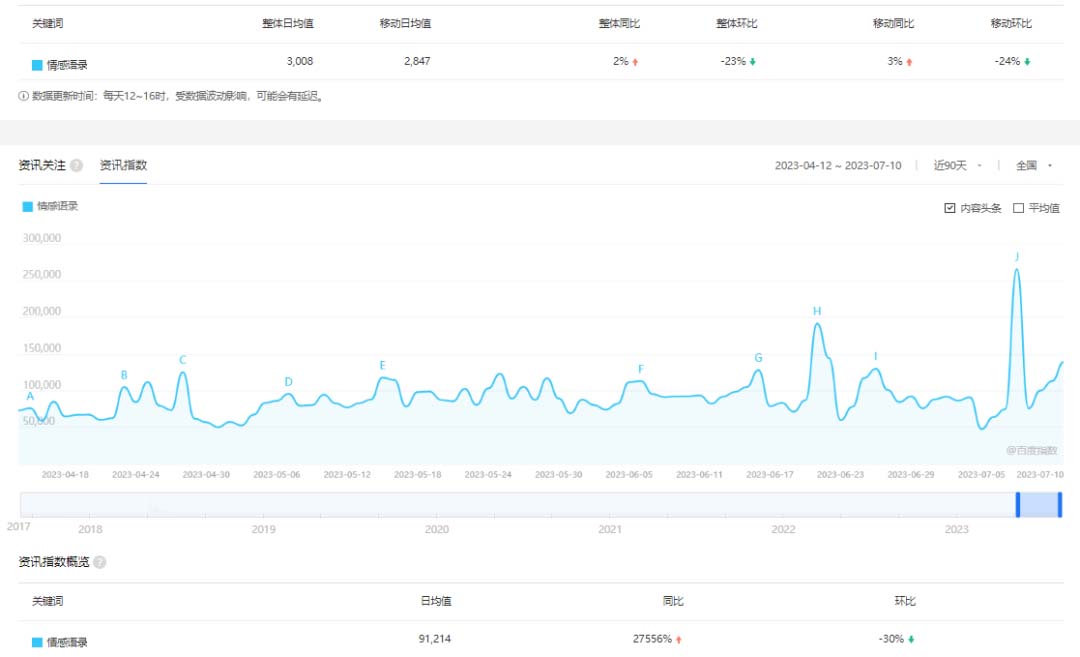 【副业项目6693期】拆解短视频情感号引流变现项目，视频版一条龙大解析分享给你-万图副业网